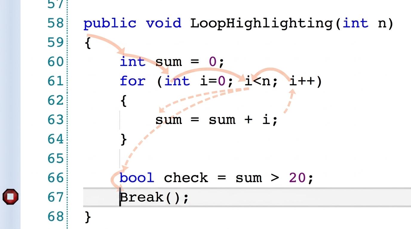 Equation Solving