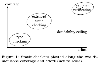 Incompletely Undecidable