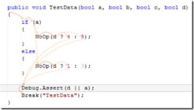 Execution path visualization showing if-branch paths