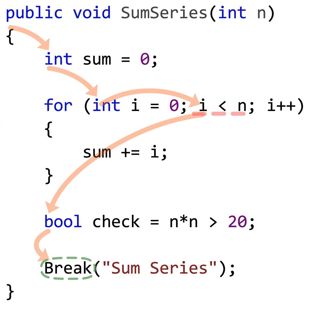 Loop variable highlighting in source code